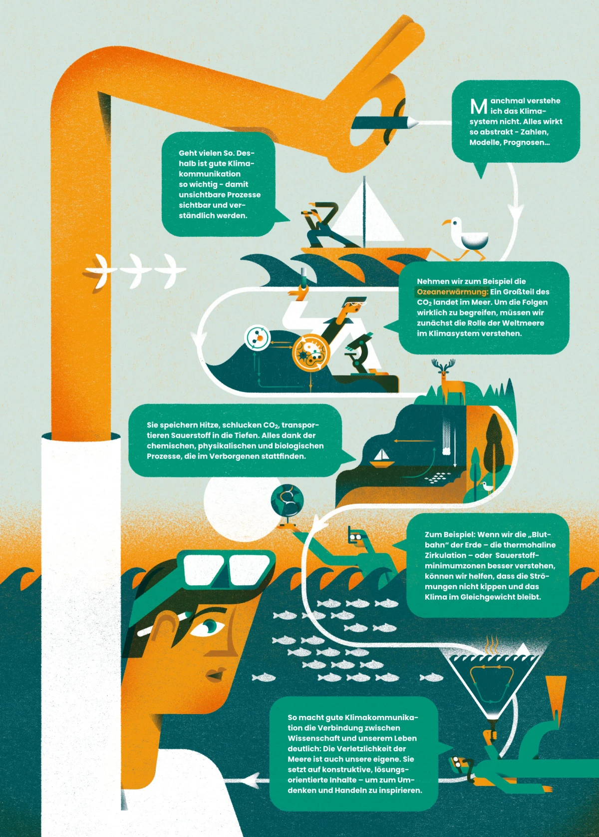Yvonne Alon &ndash; Infografik zum Thema Wissenschaftskommunikation